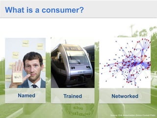 What is a consumer?

Named

Trained

Networked

Source: Erik Abderhalden,Simon Cockell Flickr

 