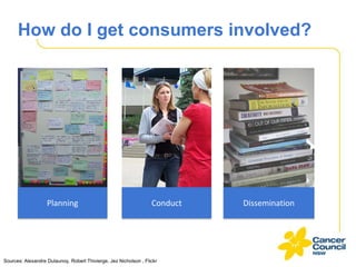 How do I get consumers involved?

Planning

Conduct

Sources: Alexandre Dulaunoy, Robert Thivierge, Jez Nicholson , Flickr

Dissemination

 