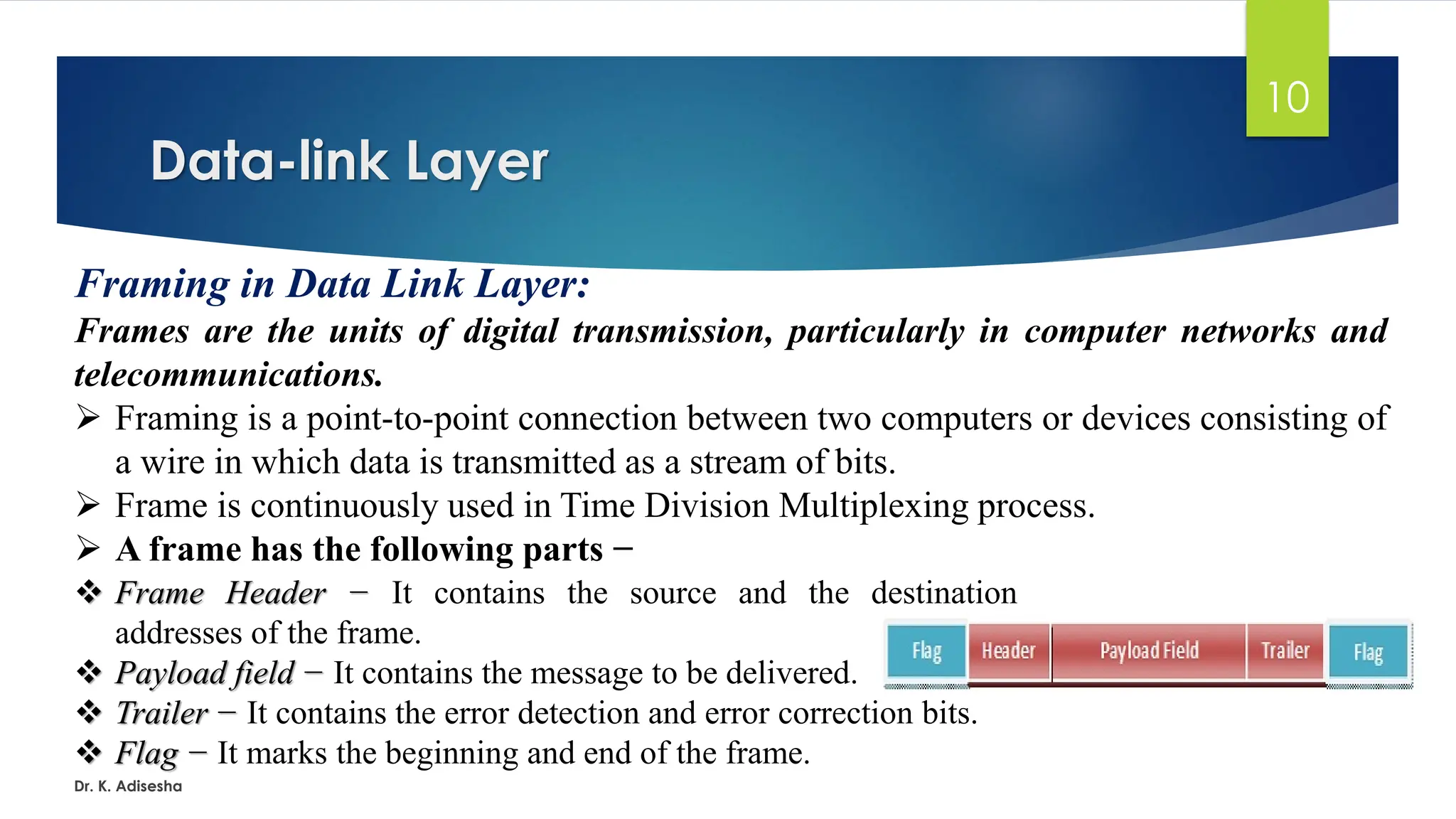 Data-link Layer
Dr. K. Adisesha
10
Framing in Data Link Layer:
Frames are the units of digital transmission, particularly in computer networks and
telecommunications.
➢ Framing is a point-to-point connection between two computers or devices consisting of
a wire in which data is transmitted as a stream of bits.
➢ Frame is continuously used in Time Division Multiplexing process.
➢ A frame has the following parts −
❖ Frame Header − It contains the source and the destination
addresses of the frame.
❖ Payload field − It contains the message to be delivered.
❖ Trailer − It contains the error detection and error correction bits.
❖ Flag − It marks the beginning and end of the frame.
 