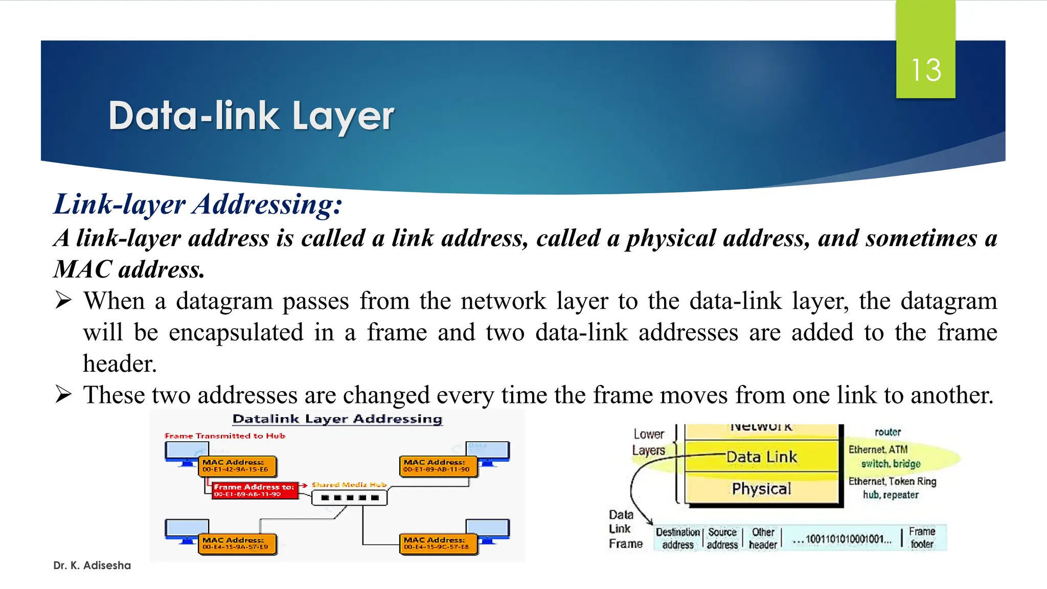 Data-link Layer
Dr. K. Adisesha
13
Link-layer Addressing:
A link-layer address is called a link address, called a physical address, and sometimes a
MAC address.
➢ When a datagram passes from the network layer to the data-link layer, the datagram
will be encapsulated in a frame and two data-link addresses are added to the frame
header.
➢ These two addresses are changed every time the frame moves from one link to another.
 