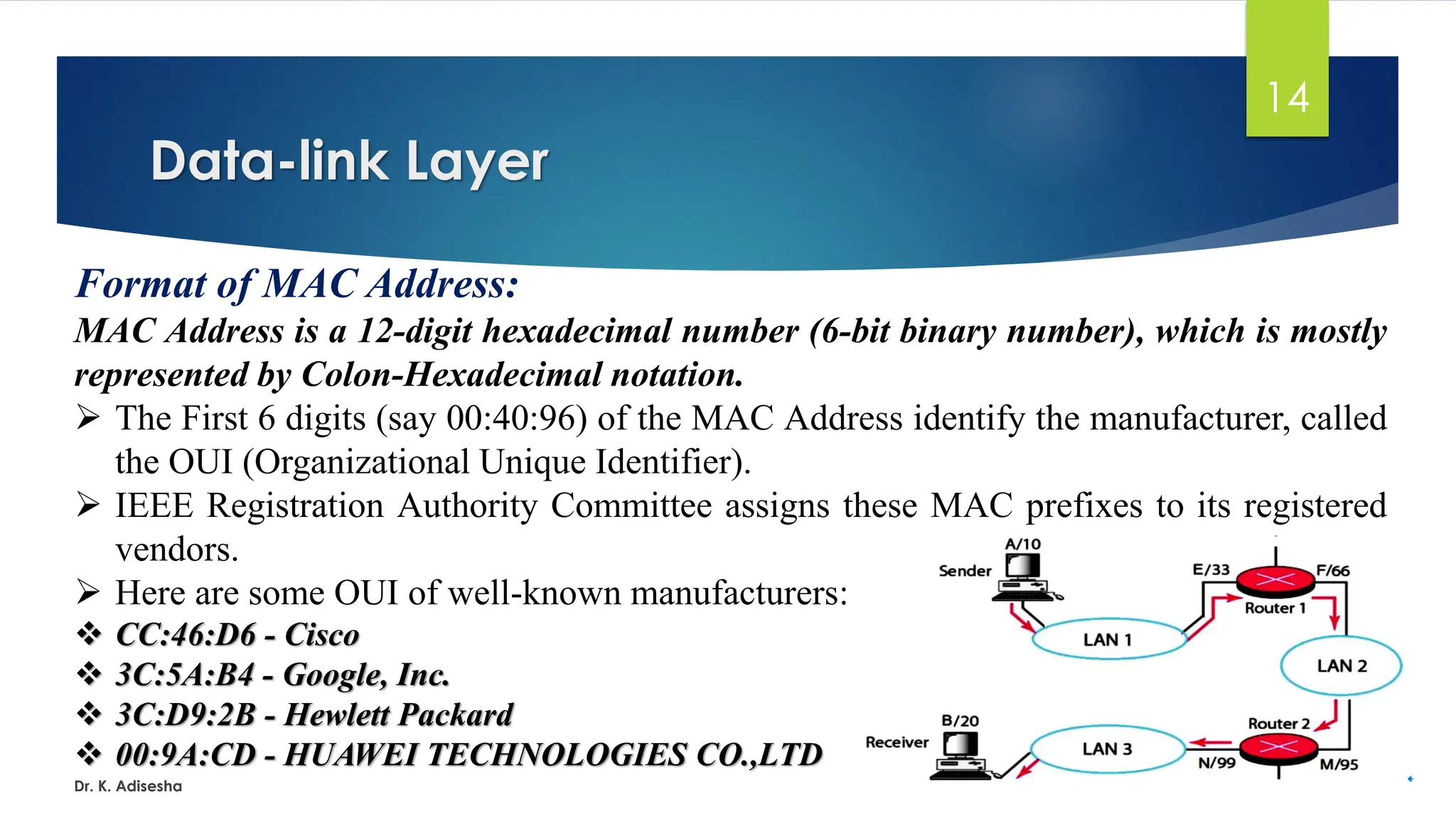 Data-link Layer
Dr. K. Adisesha
14
Format of MAC Address:
MAC Address is a 12-digit hexadecimal number (6-bit binary number), which is mostly
represented by Colon-Hexadecimal notation.
➢ The First 6 digits (say 00:40:96) of the MAC Address identify the manufacturer, called
the OUI (Organizational Unique Identifier).
➢ IEEE Registration Authority Committee assigns these MAC prefixes to its registered
vendors.
➢ Here are some OUI of well-known manufacturers:.
❖ CC:46:D6 - Cisco
❖ 3C:5A:B4 - Google, Inc.
❖ 3C:D9:2B - Hewlett Packard
❖ 00:9A:CD - HUAWEI TECHNOLOGIES CO.,LTD
 