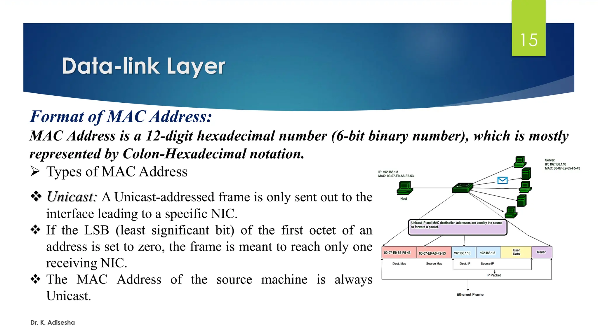Data-link Layer
Dr. K. Adisesha
15
Format of MAC Address:
MAC Address is a 12-digit hexadecimal number (6-bit binary number), which is mostly
represented by Colon-Hexadecimal notation.
➢ Types of MAC Address
❖ Unicast: A Unicast-addressed frame is only sent out to the
interface leading to a specific NIC.
❖ If the LSB (least significant bit) of the first octet of an
address is set to zero, the frame is meant to reach only one
receiving NIC.
❖ The MAC Address of the source machine is always
Unicast.
 