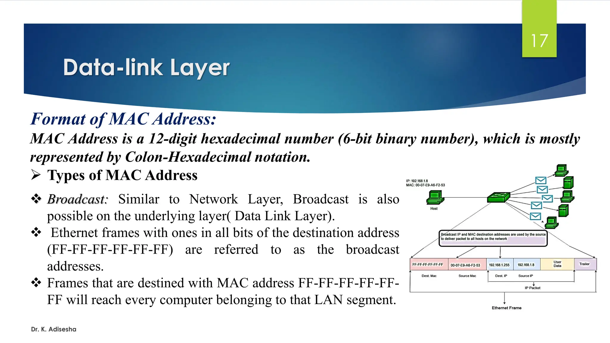 Data-link Layer
Dr. K. Adisesha
17
Format of MAC Address:
MAC Address is a 12-digit hexadecimal number (6-bit binary number), which is mostly
represented by Colon-Hexadecimal notation.
➢ Types of MAC Address
❖ Broadcast: Similar to Network Layer, Broadcast is also
possible on the underlying layer( Data Link Layer).
❖ Ethernet frames with ones in all bits of the destination address
(FF-FF-FF-FF-FF-FF) are referred to as the broadcast
addresses.
❖ Frames that are destined with MAC address FF-FF-FF-FF-FF-
FF will reach every computer belonging to that LAN segment.
 