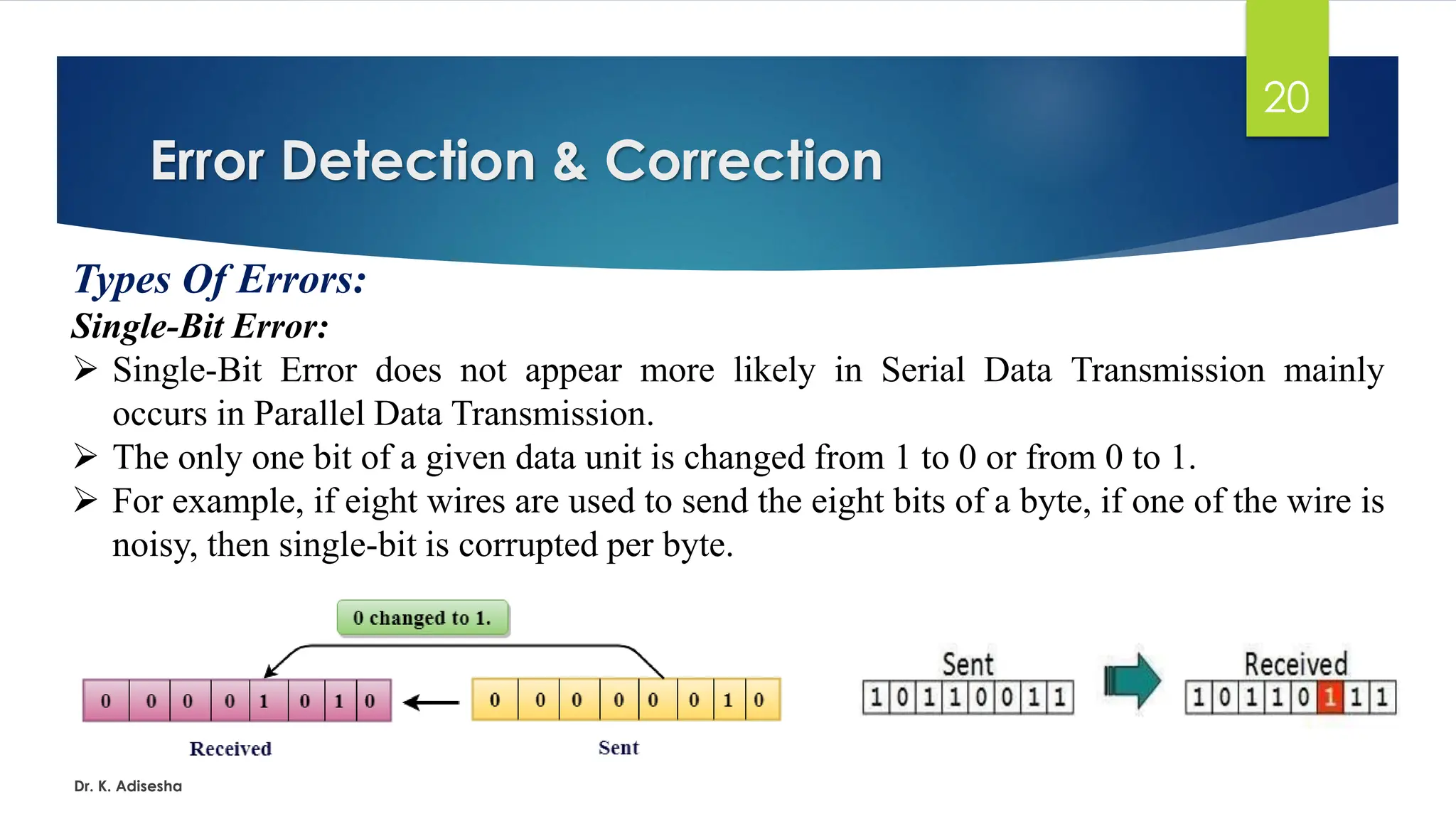 Error Detection & Correction
Dr. K. Adisesha
20
Types Of Errors:
Single-Bit Error:
➢ Single-Bit Error does not appear more likely in Serial Data Transmission mainly
occurs in Parallel Data Transmission.
➢ The only one bit of a given data unit is changed from 1 to 0 or from 0 to 1.
➢ For example, if eight wires are used to send the eight bits of a byte, if one of the wire is
noisy, then single-bit is corrupted per byte.
 