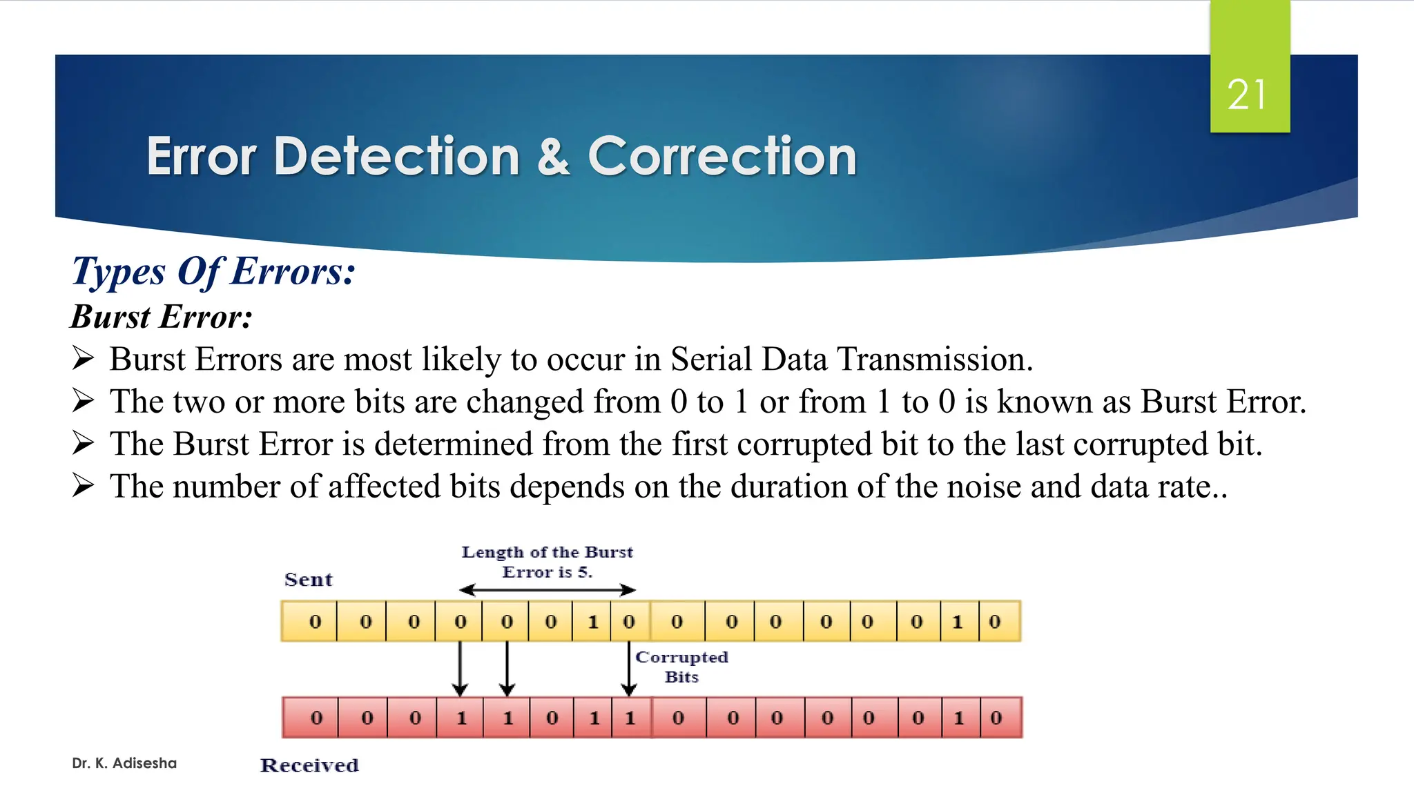 Error Detection & Correction
Dr. K. Adisesha
21
Types Of Errors:
Burst Error:
➢ Burst Errors are most likely to occur in Serial Data Transmission.
➢ The two or more bits are changed from 0 to 1 or from 1 to 0 is known as Burst Error.
➢ The Burst Error is determined from the first corrupted bit to the last corrupted bit.
➢ The number of affected bits depends on the duration of the noise and data rate..
 