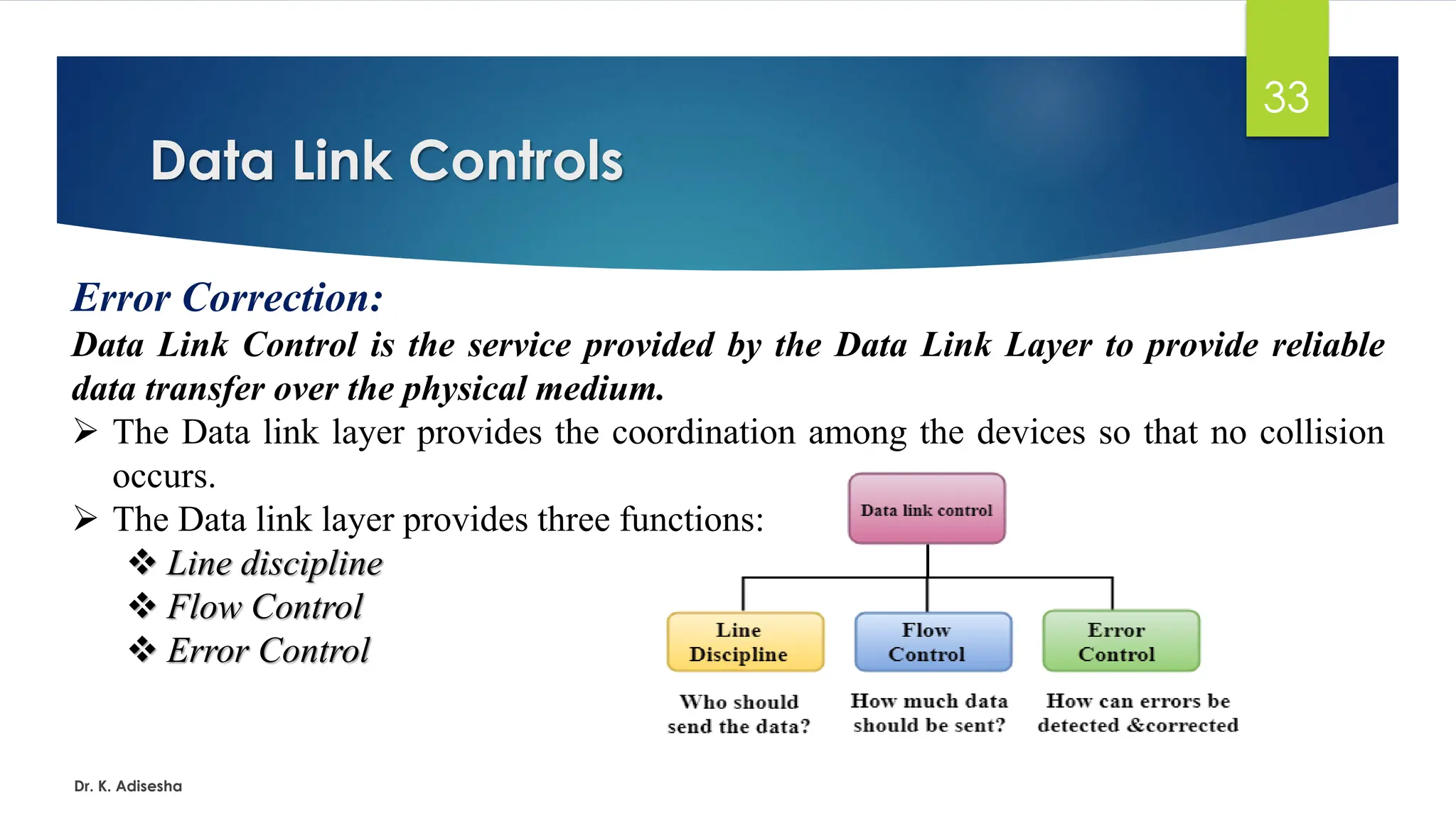 Data Link Controls
Dr. K. Adisesha
33
Error Correction:
Data Link Control is the service provided by the Data Link Layer to provide reliable
data transfer over the physical medium.
➢ The Data link layer provides the coordination among the devices so that no collision
occurs.
➢ The Data link layer provides three functions:
❖ Line discipline
❖ Flow Control
❖ Error Control
 