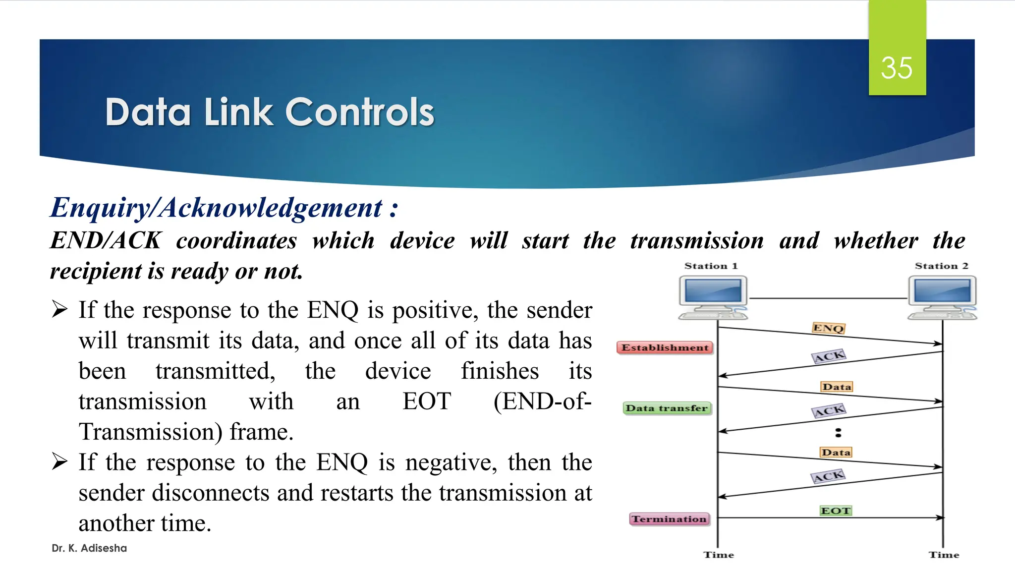 Data Link Controls
Dr. K. Adisesha
35
Enquiry/Acknowledgement :
END/ACK coordinates which device will start the transmission and whether the
recipient is ready or not.
➢ If the response to the ENQ is positive, the sender
will transmit its data, and once all of its data has
been transmitted, the device finishes its
transmission with an EOT (END-of-
Transmission) frame.
➢ If the response to the ENQ is negative, then the
sender disconnects and restarts the transmission at
another time.
 