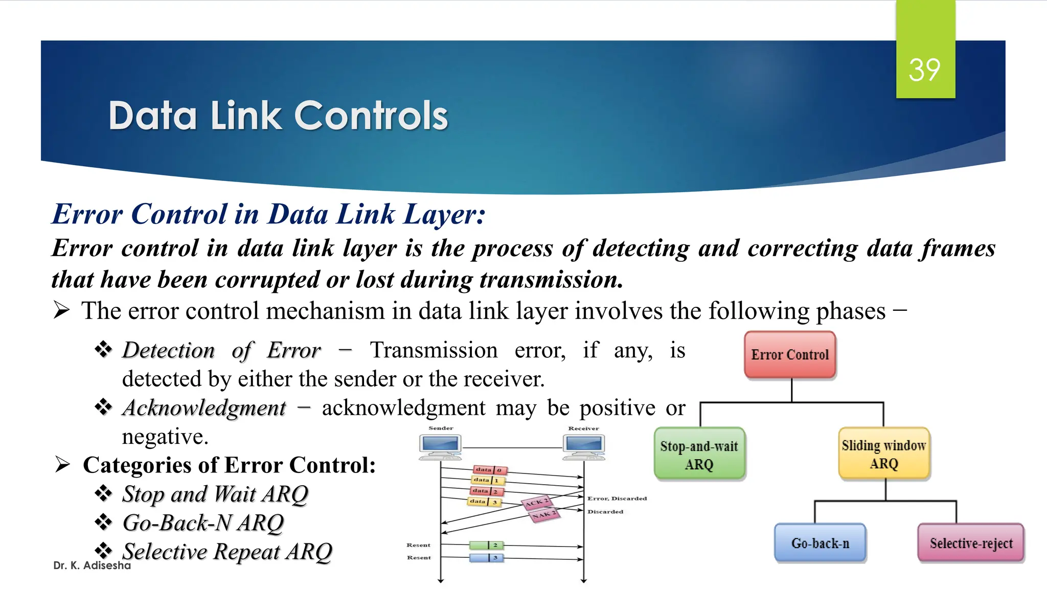 Data Link Controls
Dr. K. Adisesha
39
Error Control in Data Link Layer:
Error control in data link layer is the process of detecting and correcting data frames
that have been corrupted or lost during transmission.
➢ The error control mechanism in data link layer involves the following phases −
❖ Detection of Error − Transmission error, if any, is
detected by either the sender or the receiver.
❖ Acknowledgment − acknowledgment may be positive or
negative.
➢ Categories of Error Control:
❖ Stop and Wait ARQ
❖ Go-Back-N ARQ
❖ Selective Repeat ARQ
 