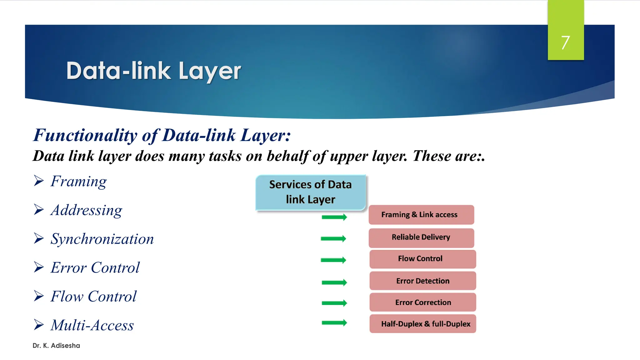 Data-link Layer
Dr. K. Adisesha
7
Functionality of Data-link Layer:
Data link layer does many tasks on behalf of upper layer. These are:.
➢ Framing
➢ Addressing
➢ Synchronization
➢ Error Control
➢ Flow Control
➢ Multi-Access
 