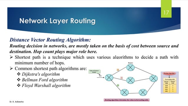 CCN Unit-4 Network Layer by Dr. K. Adisesha | PDF