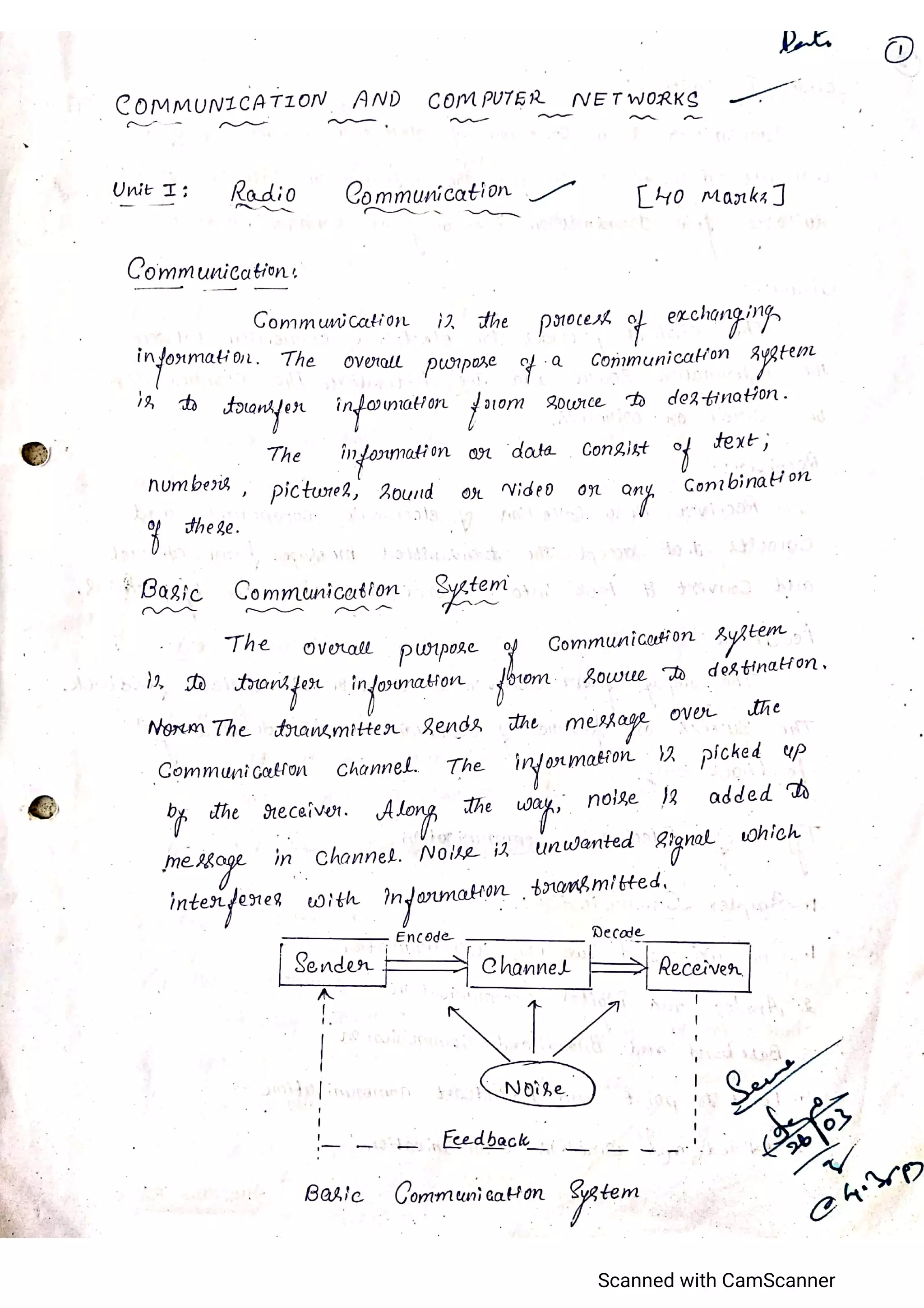 CCN_Unit 1_K C KARTHIK