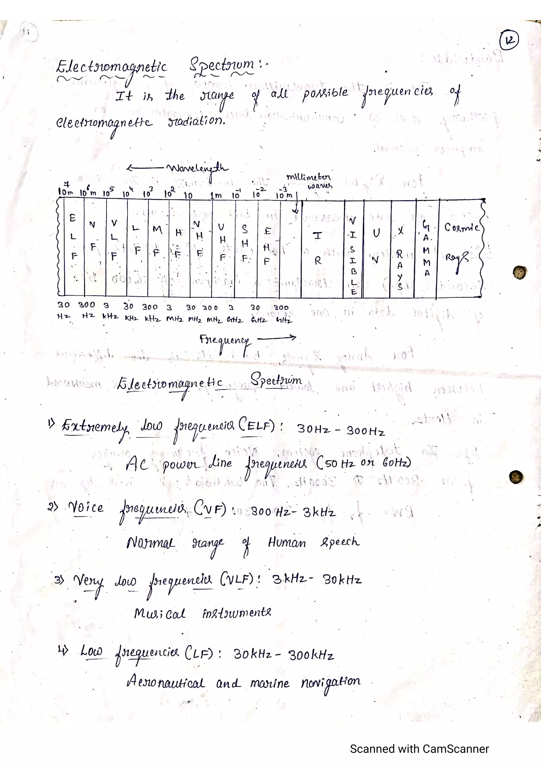 CCN_Unit 1_K C KARTHIK