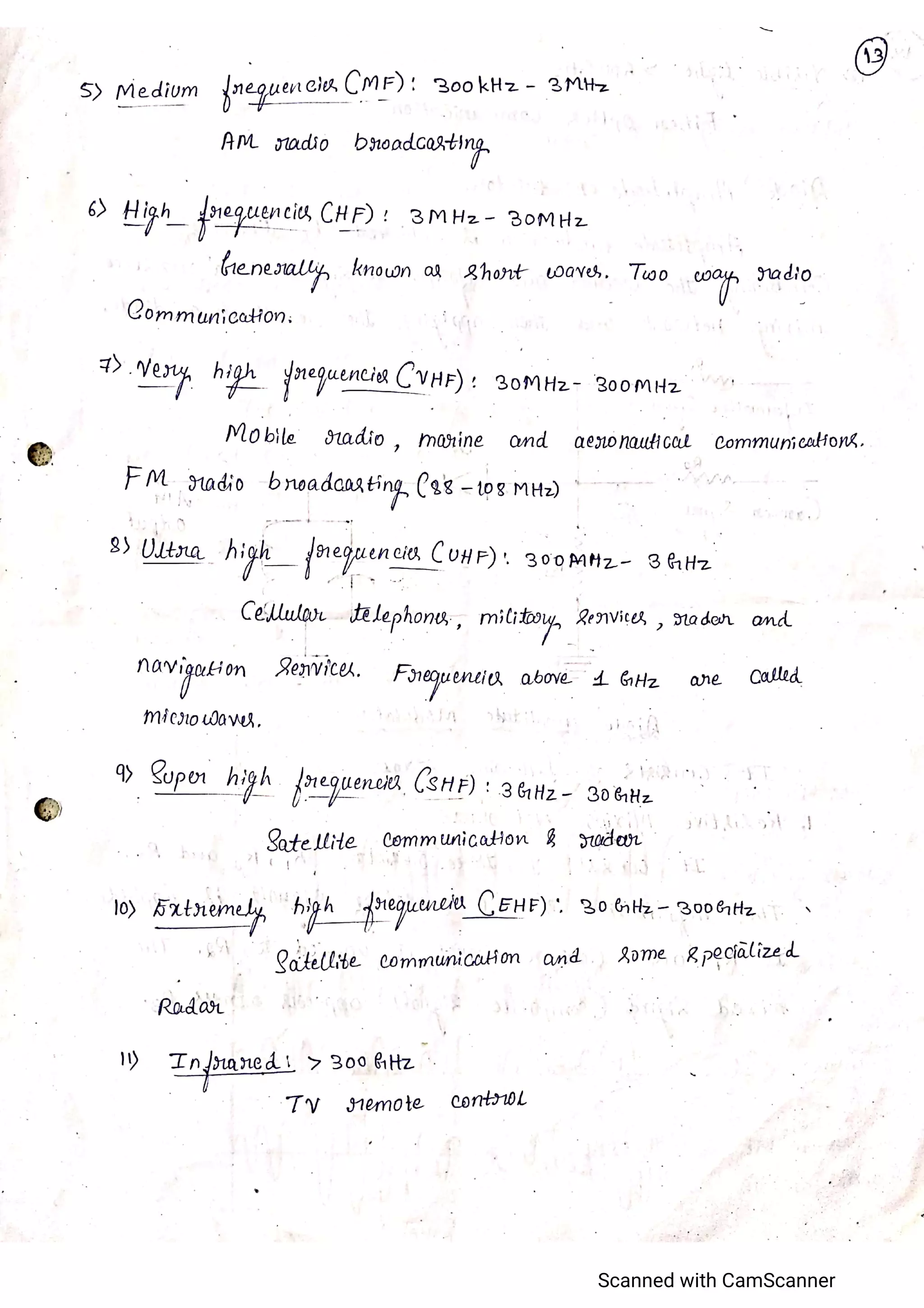 CCN_Unit 1_K C KARTHIK