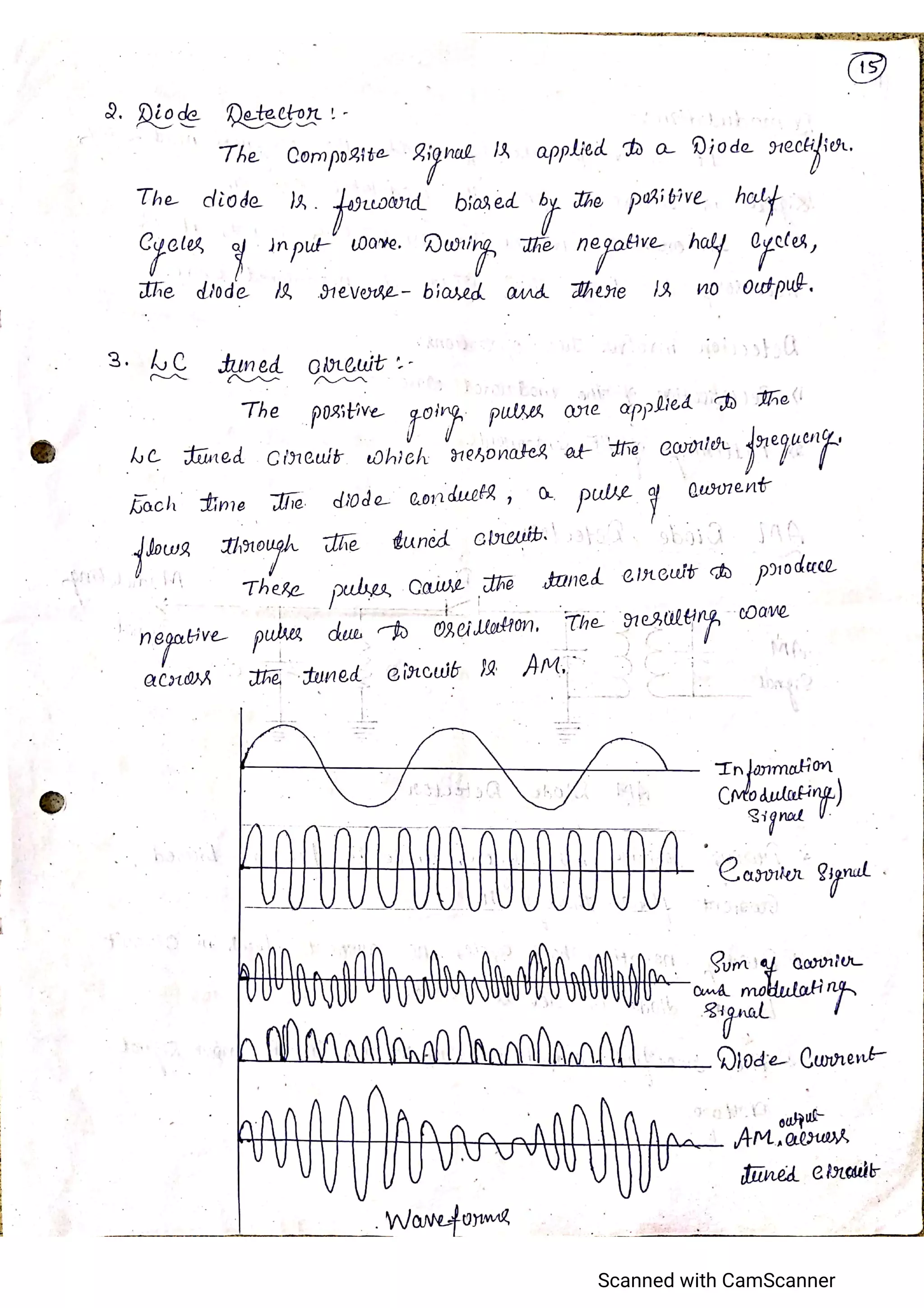 CCN_Unit 1_K C KARTHIK