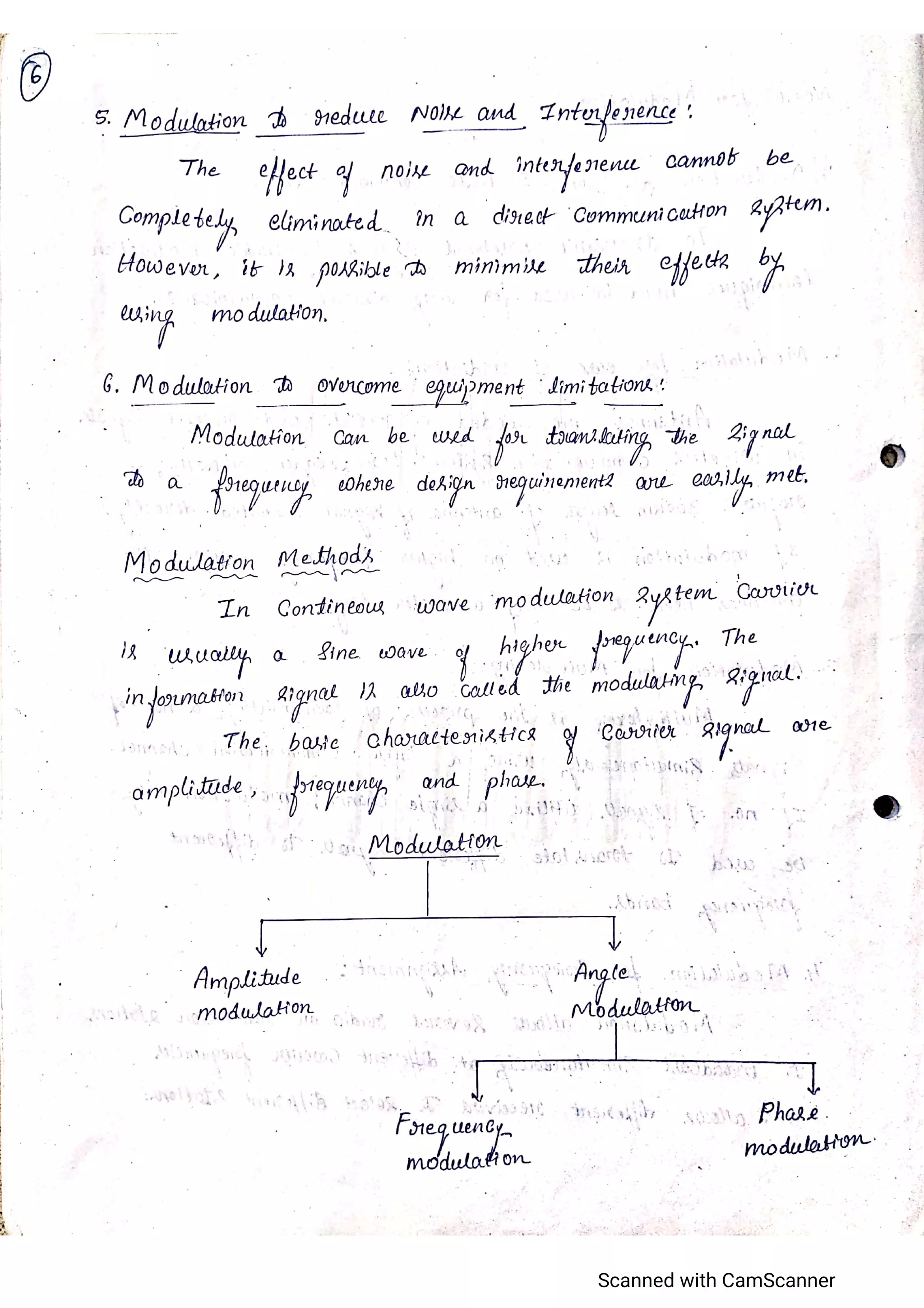 CCN_Unit 1_K C KARTHIK