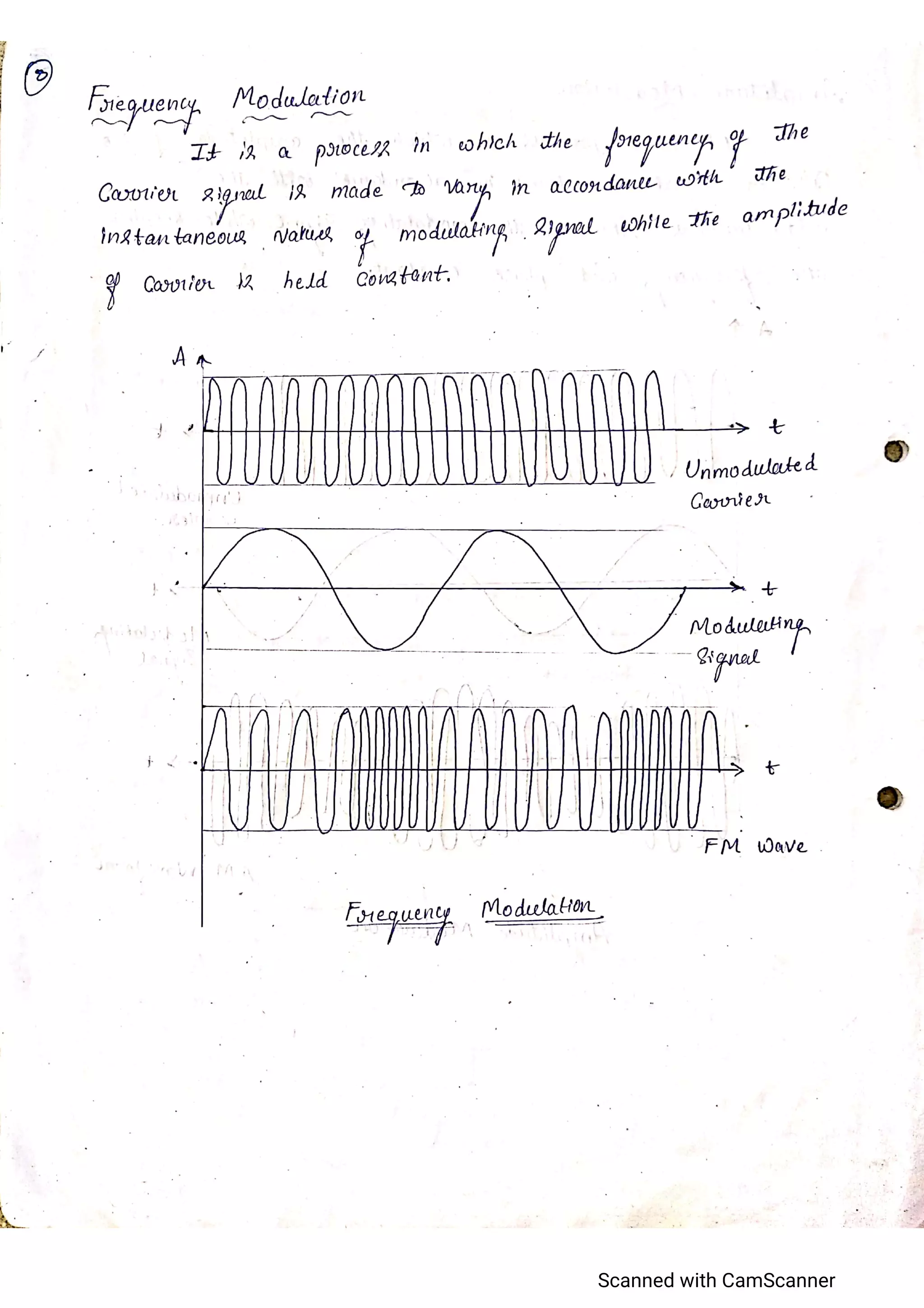 CCN_Unit 1_K C KARTHIK