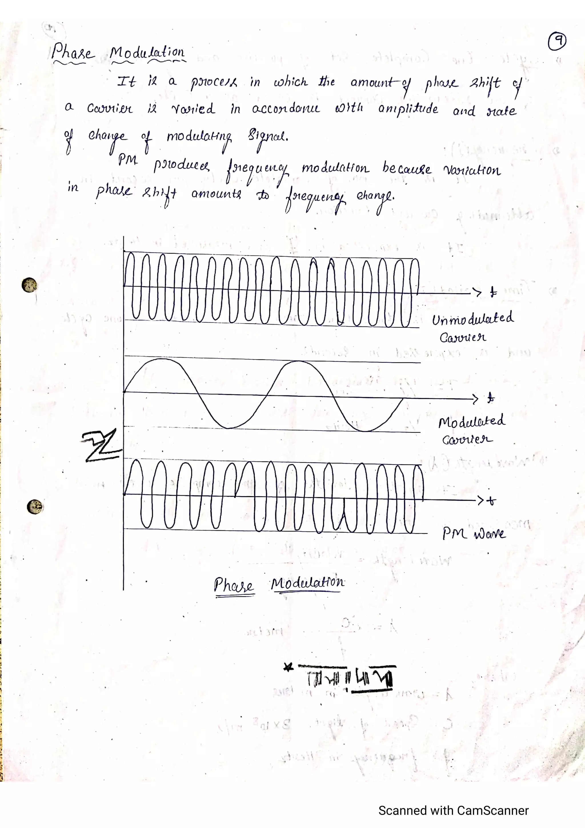 CCN_Unit 1_K C KARTHIK