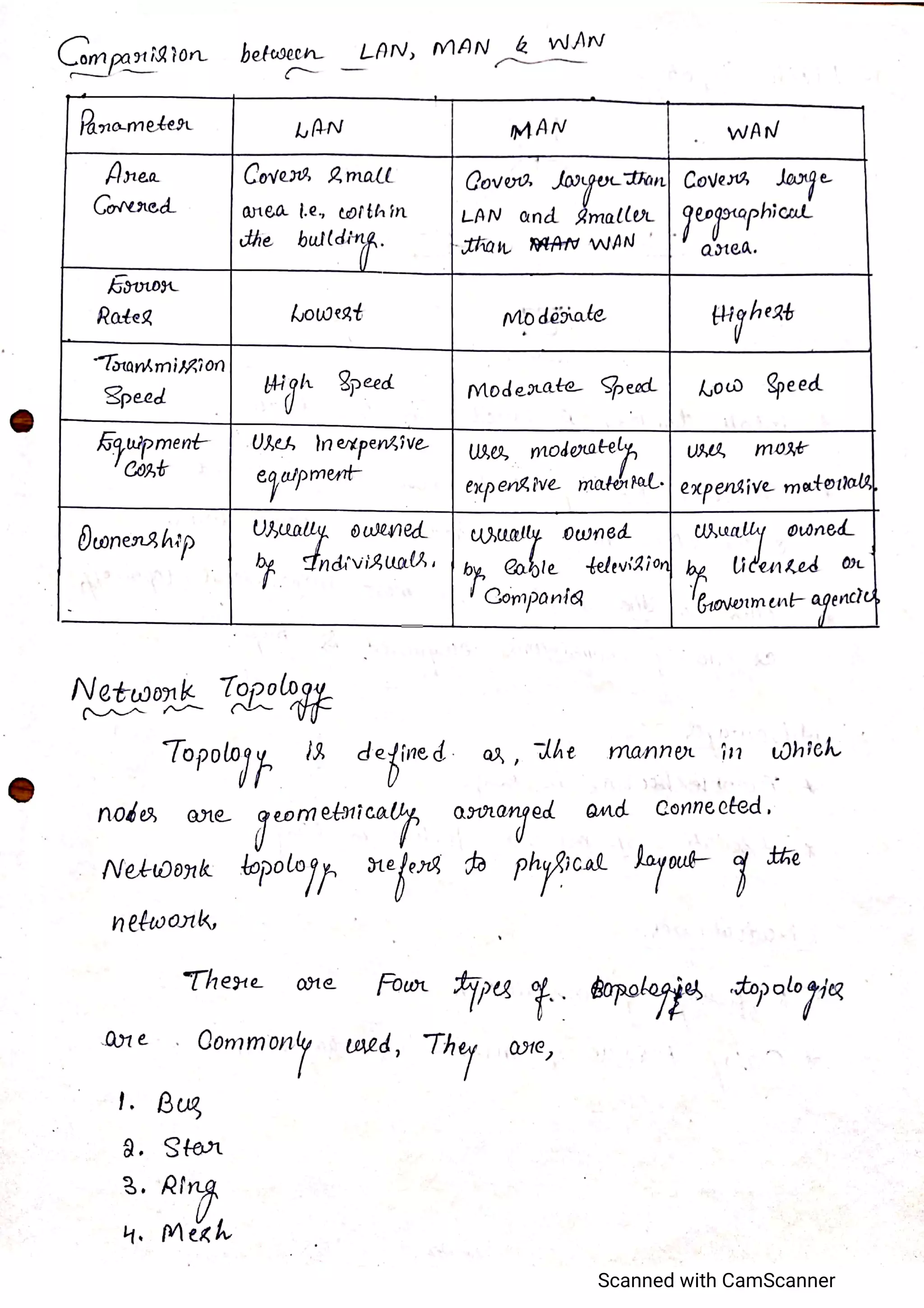 CCN_Unit 6_K C KARTHIK