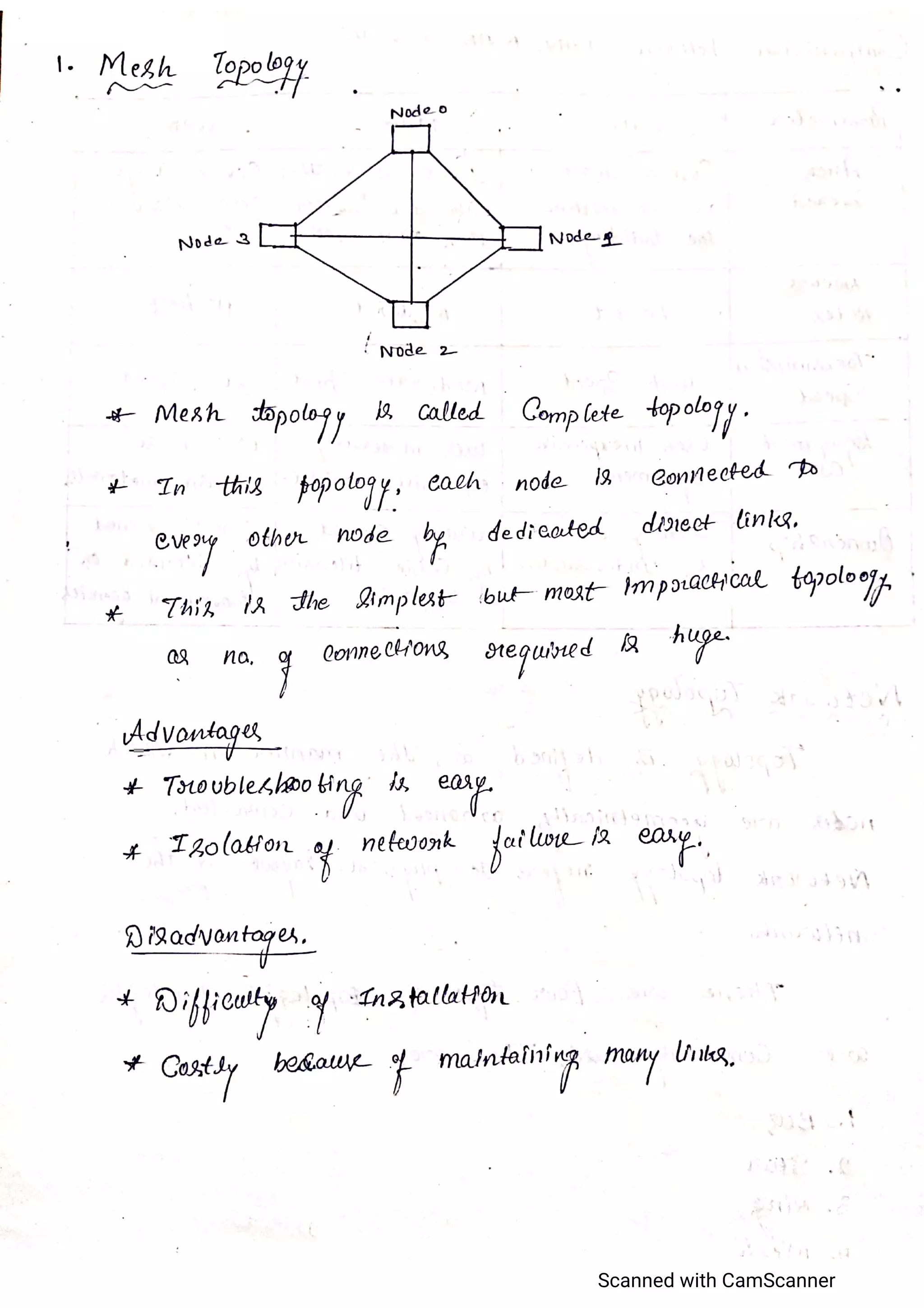 CCN_Unit 6_K C KARTHIK