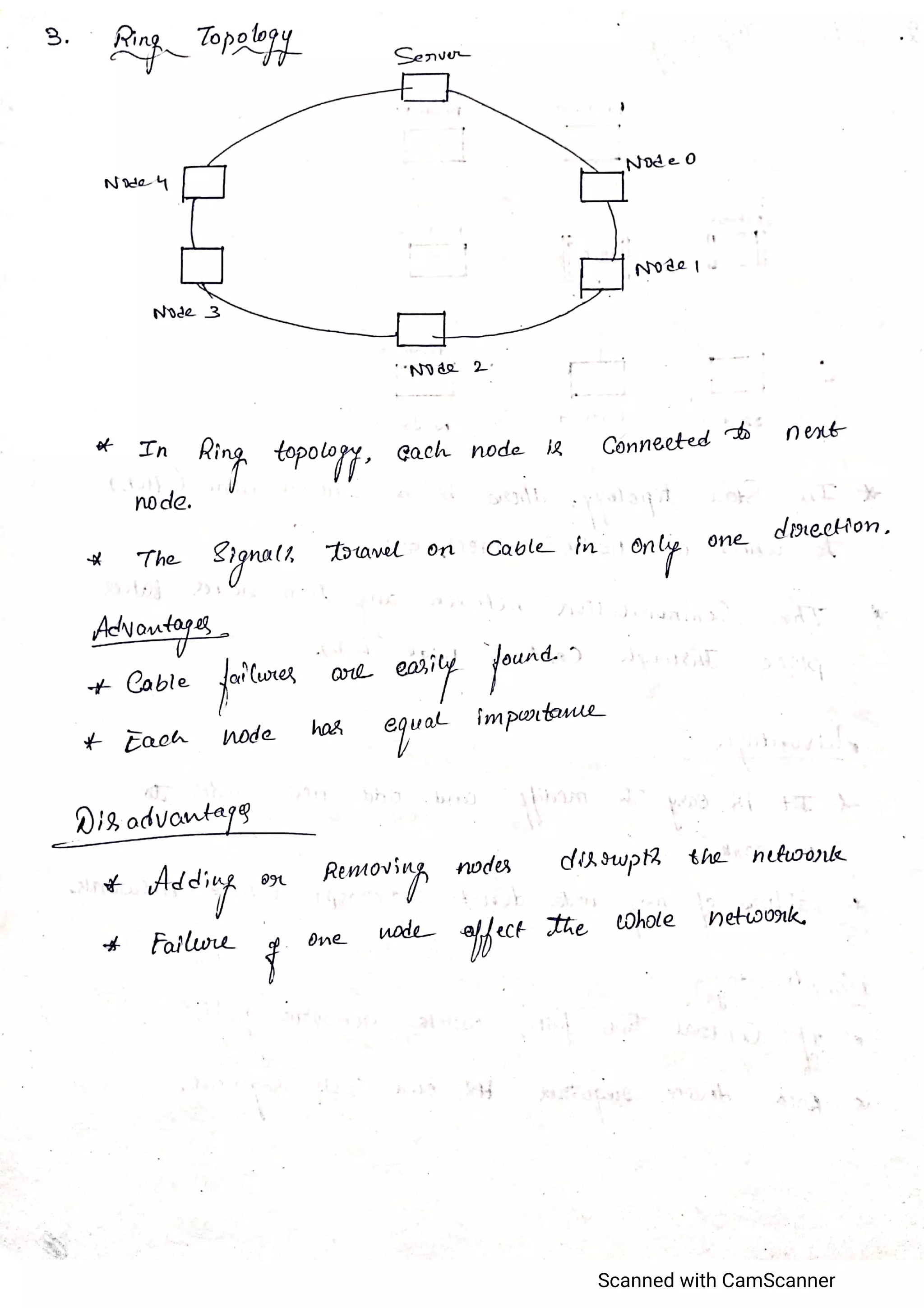 CCN_Unit 6_K C KARTHIK
