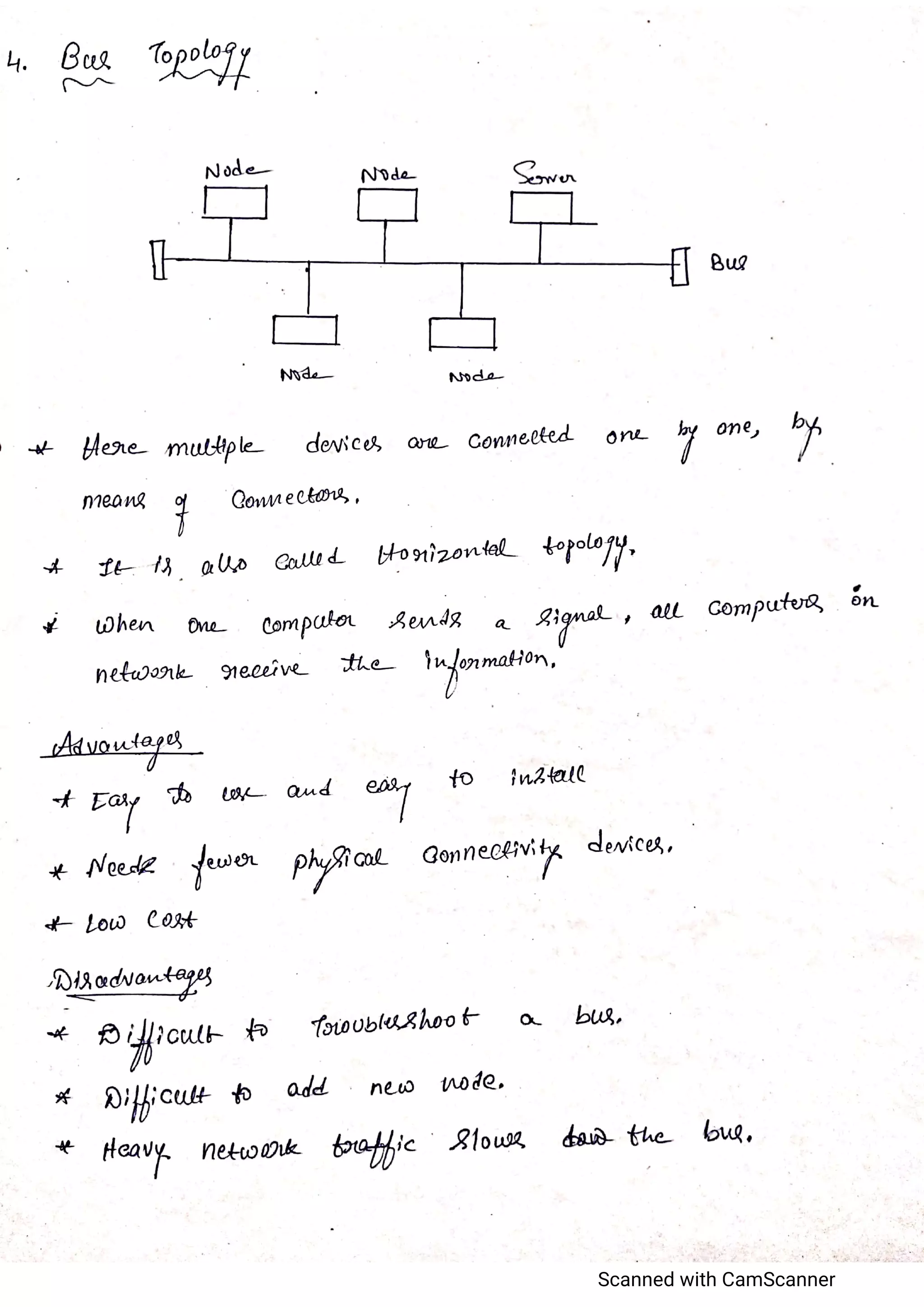 CCN_Unit 6_K C KARTHIK