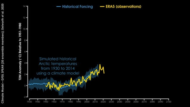 Telling Data Driven Climate Stories Ppt
