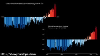 Telling data-driven climate stories