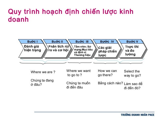Chien luoc kinh doanh forex