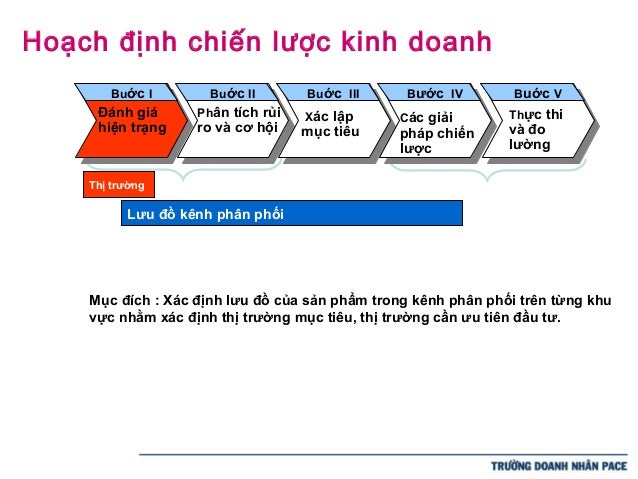 Chien luoc kinh doanh forex