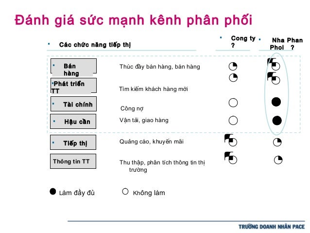 Chien luoc kinh doanh forex