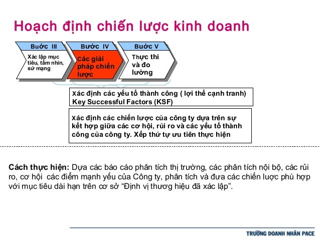 Chien luoc kinh doanh forex