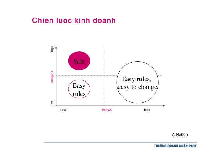 Chien luoc kinh doanh forex