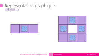 tech.days 2015#mstechdaysIoT et architecture cloud haute performance
Babylon.JS
 