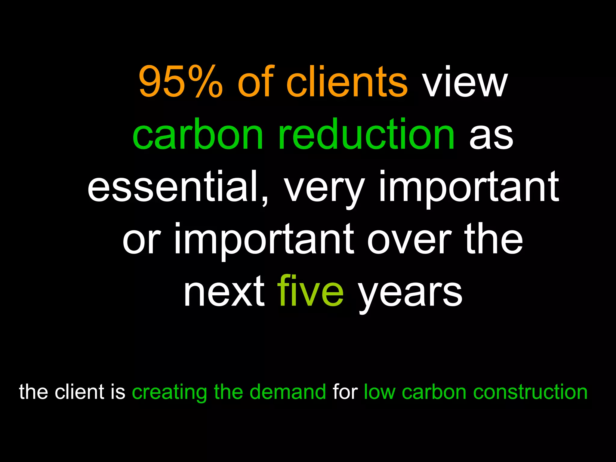 95% of clients   view   carbon reduction   as essential, very important or important over the next  five  years the client is   creating the demand   for   low carbon construction 