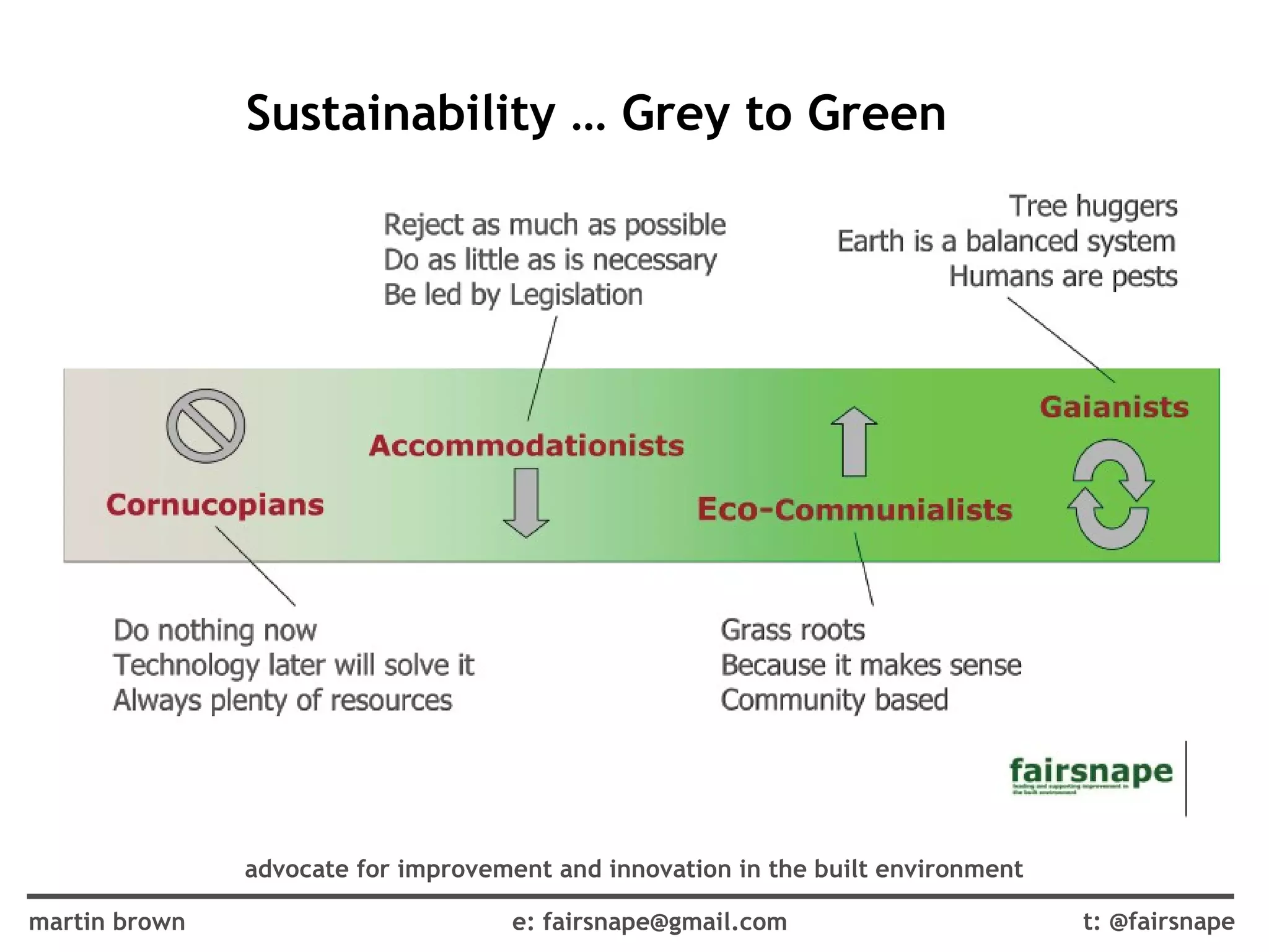 Sustainability … Grey to Green  