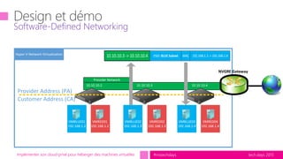tech.days 2015#mstechdays
VMBLUE01
192.168.1.2
VMBLUE02
192.168.1.3
VMBLUE03
192.168.1.4
VMRED01
192.168.1.2
VMRED02
192.168.1.3
VMRED04
192.168.1.4
10.10.10.2 10.10.10.3 10.10.10.4
Provider Network
Provider Address (PA)
Customer Address (CA)
Hyper-V Network Virtualization
Implémenter son cloud privé pour héberger des machines virtuelles
Software-Defined Networking
NVGRE Gateway
10.10.10.3 -> 10.10.10.4 VSID: BLUE Subnet MAC 192.168.1.3 -> 192.168.1.4
 