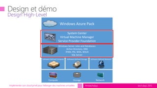 tech.days 2015#mstechdays
Software-Defined Compute Software-Defined Storage Software-Defined Network
Windows Server roles and Databases:
Active Directory, DNS
IPAM, PKI, WDS, WSUS
SQL Server
System Center
Virtual Machine Manager
Service Provider Foundation
Windows Azure Pack
Compute Storage Network
Implémenter son cloud privé pour héberger des machines virtuelles
Design High-Level
 