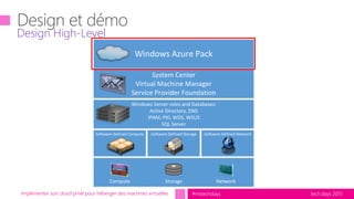tech.days 2015#mstechdays
Software-Defined Compute Software-Defined Storage Software-Defined Network
Windows Server roles and Databases:
Active Directory, DNS
IPAM, PKI, WDS, WSUS
SQL Server
System Center
Virtual Machine Manager
Service Provider Foundation
Windows Azure Pack
Compute Storage Network
Implémenter son cloud privé pour héberger des machines virtuelles
Design High-Level
 