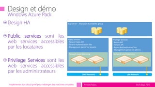 tech.days 2015#mstechdaysImplémenter son cloud privé pour héberger des machines virtuelles
Windows Azure Pack
Privilege Services
- Admin API
- Tenant API
- Admin Authentication Site
- Management portal for admins
Public Services
- Tenant Public API
- Tenant Authentication Site
- Management portal for tenants
LAN Network
SQL Server – AlwaysOn Availability group
Network Load-Balancing Network Load-Balancing
DMZ Network
Design HA
Public services sont les
web services accessibles
par les locataires
Privilege Services sont les
web services accessibles
par les administrateurs
 