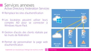 tech.days 2015#mstechdaysImplémenter son cloud privé pour héberger des machines virtuelles
Remplace les sites d’authentification
Les locataires peuvent utiliser leurs
comptes AD pour se connecter à
Windows Azure Pack
Gestion d’accès des clients réalisée par
les trusts de fédération
Permet de personnaliser la page web
d’authentification
Active Directory Federation Services My Company
Resource
ADFSWAP Portal
ContosoFabrikam
Microsoft
Azure
Account
ADFS
Account
ADFS
 