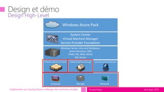 tech.days 2015#mstechdays
Software-Defined Compute Software-Defined Storage Software-Defined Network
Windows Server roles and Databases:
Active Directory, DNS
IPAM, PKI, WDS, WSUS
SQL Server
System Center
Virtual Machine Manager
Service Provider Foundation
Windows Azure Pack
Compute Storage Network
Implémenter son cloud privé pour héberger des machines virtuelles
Design High-Level
 