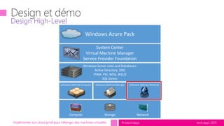 tech.days 2015#mstechdays
Software-Defined Compute Software-Defined Storage Software-Defined Network
Windows Server roles and Databases:
Active Directory, DNS
IPAM, PKI, WDS, WSUS
SQL Server
System Center
Virtual Machine Manager
Service Provider Foundation
Windows Azure Pack
Compute Storage Network
Implémenter son cloud privé pour héberger des machines virtuelles
Design High-Level
 