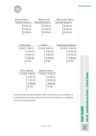 Anotações do Aluno
uvb




                                                                                           Aula 06 - Contabilização dos Custos – Critério Simples

Encerrado o período de produção e determinados os custos, procedem-se
os seguintes lançamentos, debitando as contas de estoques e creditando
os custos correspondentes:
                                                                          Custo Contábil




                               Faculdade On-Line UVB
                                                                                     52
 