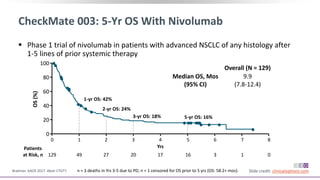 CCO_Biomarkers_Lung_Cancer_ASCO_Slides_2.pptx