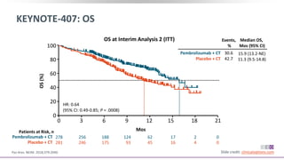 CCO_Biomarkers_Lung_Cancer_ASCO_Slides_2.pptx
