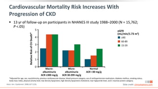*Adjusted for age, sex, race/ethnicity, previous cardiovascular disease, blood pressure category, use of antihypertensive medication, diabetes mellitus, smoking status,
body mass index, physical activity level, low-density lipoprotein, high-density lipoprotein cholesterol, low triglyceride level, and C-reactive protein category.
eGFR
(mL/min/1.73 m2)
Normal
ACR <30 mg/g
Micro-
albuminuria
ACR 30-299 mg/g
Macro-
albuminuria
ACR ≥300 mg/g
Relative
Risk
of
CV
Death*
≥90
60-89
15-59
Cardiovascular Mortality Risk Increases With
Progression of CKD
 13 yr of follow-up on participants in NHANES III study 1988–2000 (N = 15,762;
P <.05)
Astor. Am J Epidemiol. 2008;167:1226. Slide credit: clinicaloptions.com
5
4
3
2
1
0
 