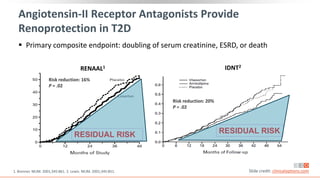 Angiotensin-II Receptor Antagonists Provide
Renoprotection in T2D
RENAAL1
Risk reduction: 20%
P = .02
IDNT2
 Primary composite endpoint: doubling of serum creatinine, ESRD, or death
RESIDUAL RISK RESIDUAL RISK
1. Brenner. NEJM. 2001;345:861. 2. Lewis. NEJM. 2001;345:851. Slide credit: clinicaloptions.com
Risk reduction: 16%
P = .02
 