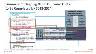 Albuminuria Categories
Description and Range
(mg albumin/g creatinine)
A1
Optimal
and high-
normal
A3
Very high
and
nephrotic
A2
High
G1 High and optimal >90
G2 Mild 60 to 89
G3a Mild-moderate 45 to 59
G3b Moderate-severe 30 to 44
G4 Severe 15 to 29
G5 Kidney failure <15
Canagliflozin: CREDENCE1 (CKD & T2D)
Trial population:
• eGFR 30 to <90 mL/min/1.73 m2
• UACR 300 to ≤5000 mg/g
Finerenone: FIDELIO2 & FIGARO (CKD & T2D)
• Trial population:
• eGFR 25 to <60 mL/min/1.73 m2
• UACR 30 to <600 mg/g
• POSITIVE RESULT ANNOUNCED!
Dapagliflozin: DAPA-CKD3 (CKD)
• Trial population:
• eGFR 25 to ≤75 mL/min/1.73 m2
• UACR 200 to ≤5000 mg/g
Empagliflozin: EMPA-KIDNEY4 (CKD)
• Trial population:
• eGFR 20 to <45 mL/min/1.73 m2 OR
• eGFR 45 to <90 mL/min/1.73 m2 with
UACR ≥200 mg/g (or protein creatinine
ratio ≥300 mg/g)
2019
2020
2021
2023/4
eGFR
stages,
description
and
range
(mL/min/1.73
2
)
Semaglutide: FLOW trial5
Trial population
eGFR 50 to ≤75 and UACR >300 mg/g OR
eGFR 25 to <50 and UACR >100 mg/g
2023/4
Summary of Ongoing Renal Outcome Trials
to Be Completed by 2023-2024
1. Perkovic. NEJM. 2019;380:2295. 2. Bakris. NEJM. 2020;383:2219. 3. Heerspink. NEJM. 2020;383:1436. 4. NCT03594110. 5.
NCT03819153. Slide credit: clinicaloptions.com
 