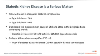 Diabetic Kidney Disease Is a Serious Matter
 Kidney disease is a frequent diabetic complication
‒ Type 1 diabetes ~30%
‒ Type 2 diabetes ~40%
 Diabetes is the most common cause of CKD and ESRD in the developed and
developing worlds
‒ Diabetes prevalence in US ESRD patients: 66%-86% depending on race
 Diabetic kidney disease amplifies CVD risk
‒ Much of diabetes-associated excess CVD risk occurs in diabetic kidney disease
Slide credit: clinicaloptions.com
National Kidney Foundation. https://www.kidney.org/atoz/content/diabetes
 