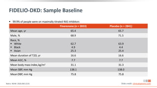 FIDELIO-DKD: Sample Baseline
Finerenone (n = 2833) Placebo (n = 2841)
Mean age, yr 65.4 65.7
Male, % 68.9 71.5
Race, %
 White
 Black
 Asian
62.7
4.9
25.3
63.9
4.4
25.4
Mean duration of T2D, yr 16.6 16.6
Mean A1C, % 7.7 7.7
Mean body mass index,kg/m2 31.1 31.3
Mean SBP, mm Hg 138.1 138.0
MeanDBP, mm Hg 75.8 75.8
Bakris. NEJM. 2020;383:2219.
 99.9% of people were on maximally titrated RAS inhibitors
Slide credit: clinicaloptions.com
 